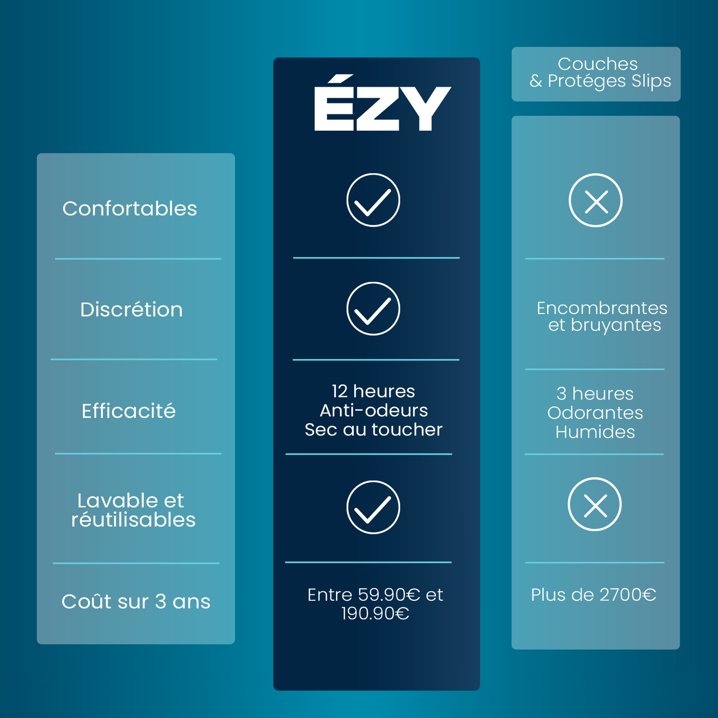 EZY™ - Caleçon pour fuites légéres