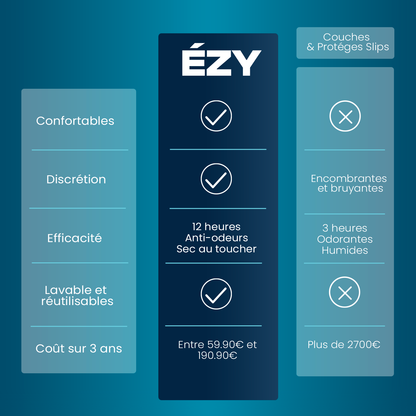 EZY™ - Caleçon pour fuites légéres